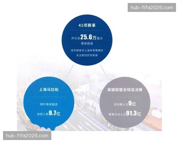 体系建设期综合赛事管理重塑资源分配提升统筹力